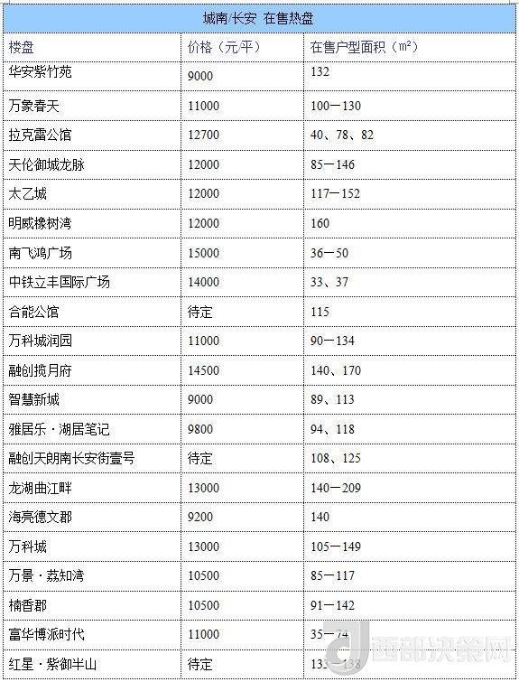 12月西安房價(jià)地圖：主城區(qū)11396元/平 剛需死心？