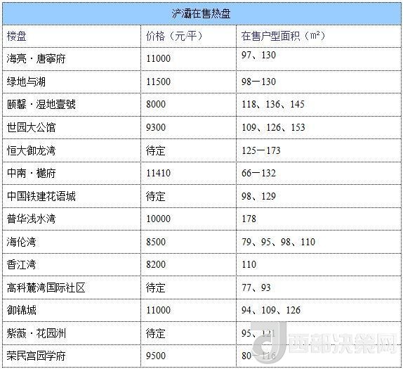 12月西安房價(jià)地圖：主城區(qū)11396元/平 剛需死心？
