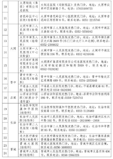 山西省衛(wèi)健委公布52家對社會開放新冠病毒檢測機構(gòu)。山西省衛(wèi)健委官網(wǎng)截圖